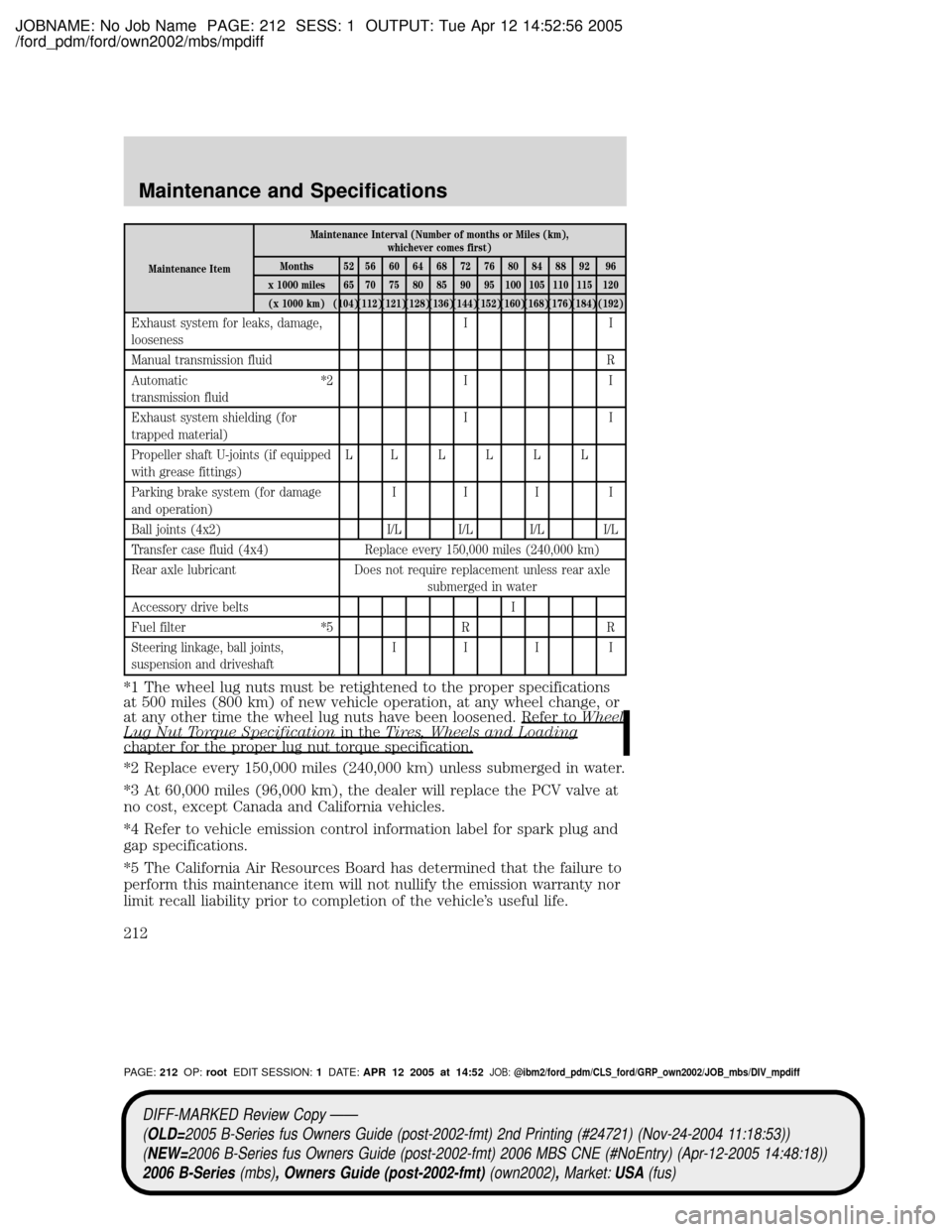 MAZDA MODEL B2300 TRUCK 2006  Owners Manual (in English) JOBNAME: No Job Name PAGE: 212 SESS: 1 OUTPUT: Tue Apr 12 14:52:56 2005
/ford_pdm/ford/own2002/mbs/mpdiff
Maintenance ItemMaintenance Interval (Number of months or Miles (km),
whichever comes first)
M