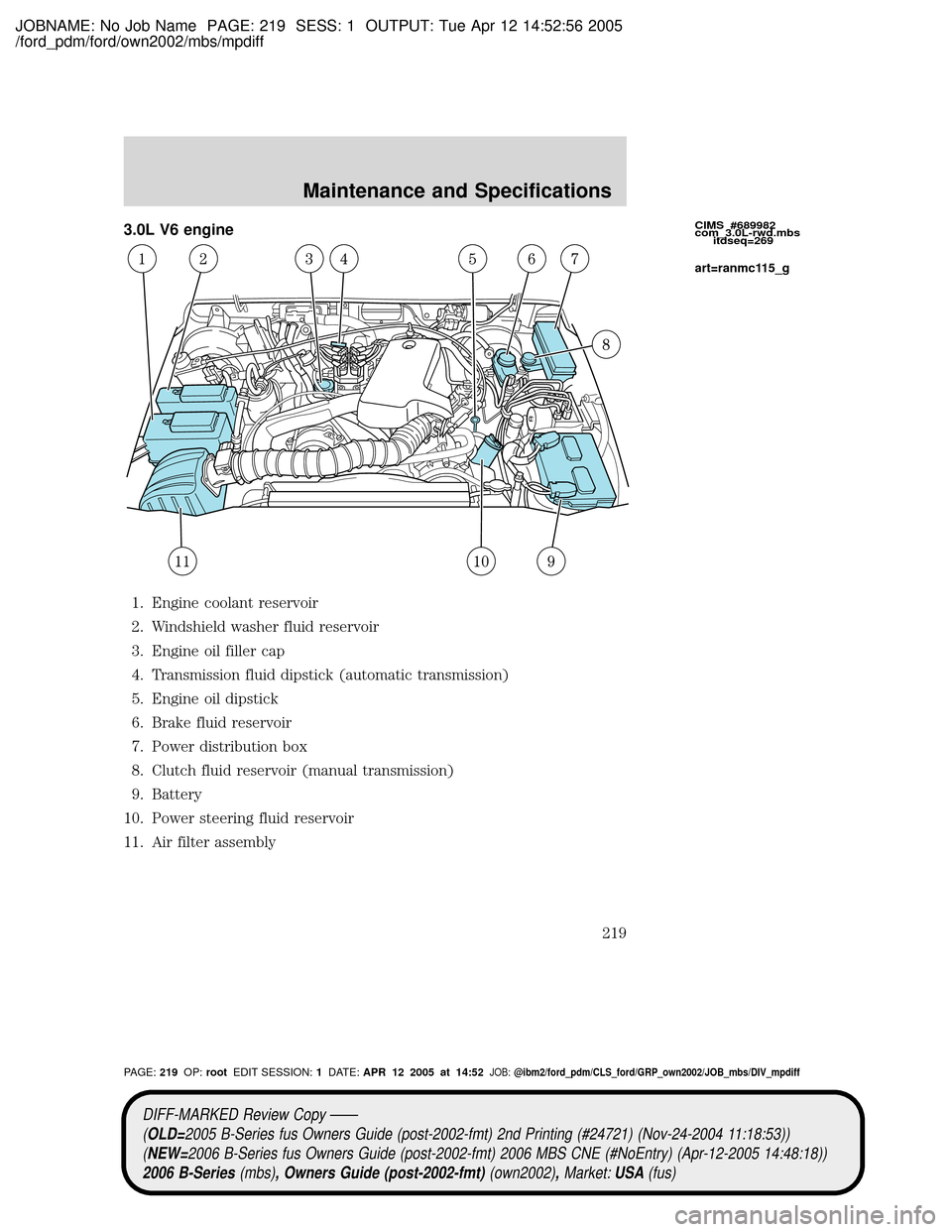 MAZDA MODEL B2300 TRUCK 2006  Owners Manual (in English) JOBNAME: No Job Name PAGE: 219 SESS: 1 OUTPUT: Tue Apr 12 14:52:56 2005
/ford_pdm/ford/own2002/mbs/mpdiff
3.0L V6 engine
1. Engine coolant reservoir
2. Windshield washer fluid reservoir
3. Engine oil 
