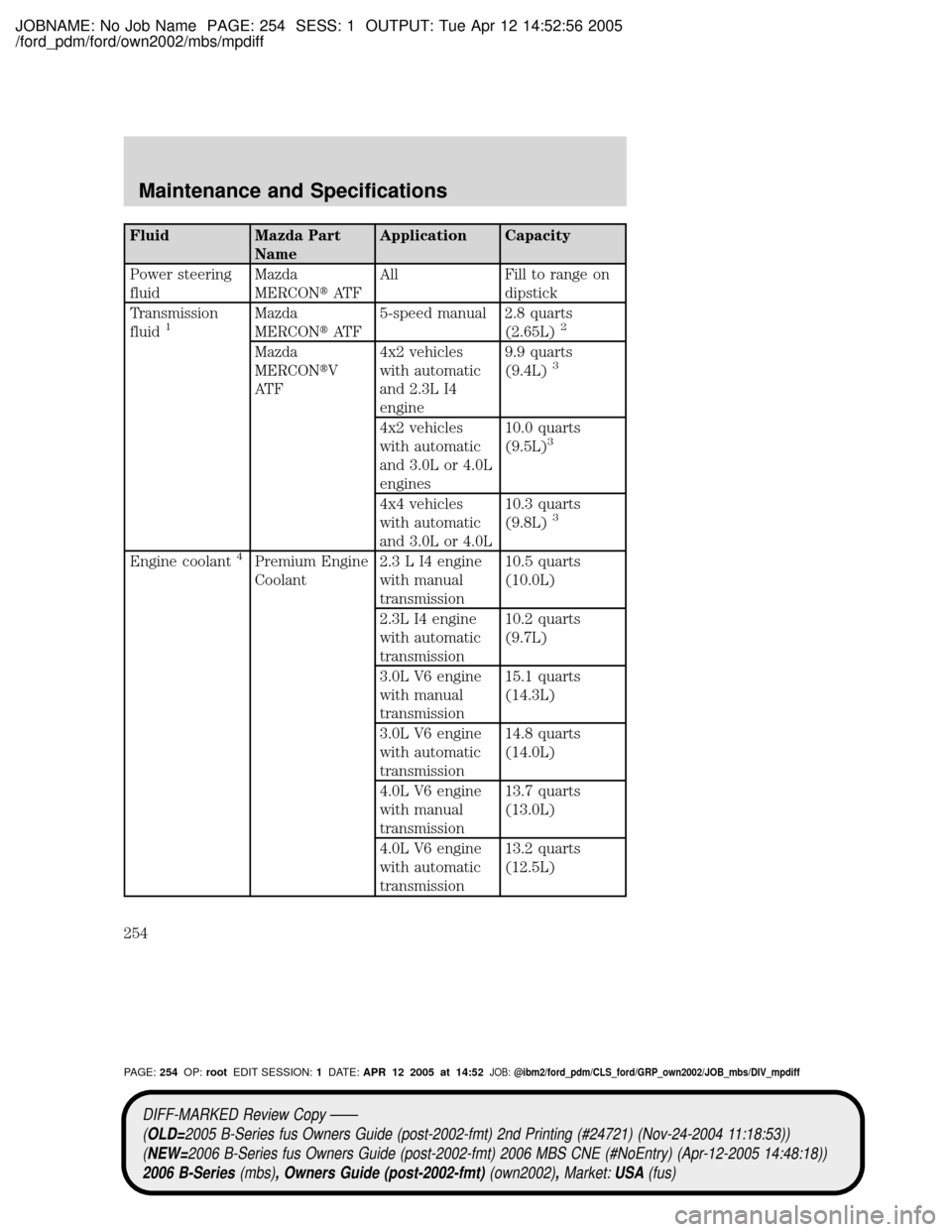 MAZDA MODEL B2300 TRUCK 2006 Owners Manual (in English) JOBNAME: No Job Name PAGE: 254 SESS: 1 OUTPUT: Tue Apr 12 14:52:56 2005
/ford_pdm/ford/own2002/mbs/mpdiff
Fluid Mazda Part
NameApplication Capacity
Power steering
fluidMazda
MERCONtAT FAll Fill to ran MAZDA MODEL B2300 TRUCK 2006 Owners Manual (in English) JOBNAME: No Job Name PAGE: 254 SESS: 1 OUTPUT: Tue Apr 12 14:52:56 2005
/ford_pdm/ford/own2002/mbs/mpdiff
Fluid Mazda Part
NameApplication Capacity
Power steering
fluidMazda
MERCONtAT FAll Fill to ran