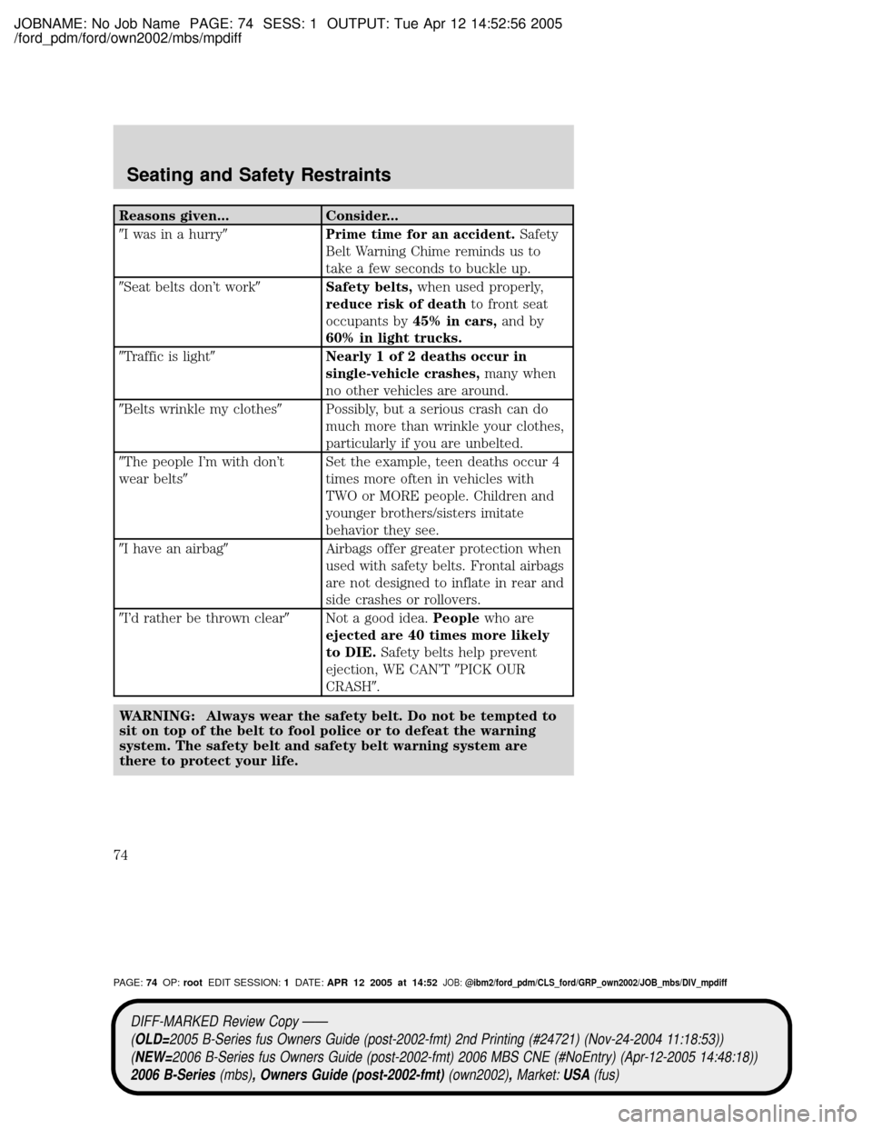 MAZDA MODEL B2300 TRUCK 2006 (in English) Manual PDF JOBNAME: No Job Name PAGE: 74 SESS: 1 OUTPUT: Tue Apr 12 14:52:56 2005
/ford_pdm/ford/own2002/mbs/mpdiff
Reasons given... Consider...
9I was in a hurry9Prime time for an accident.Safety
Belt Warning C MAZDA MODEL B2300 TRUCK 2006 (in English) Manual PDF JOBNAME: No Job Name PAGE: 74 SESS: 1 OUTPUT: Tue Apr 12 14:52:56 2005
/ford_pdm/ford/own2002/mbs/mpdiff
Reasons given... Consider...
9I was in a hurry9Prime time for an accident.Safety
Belt Warning C