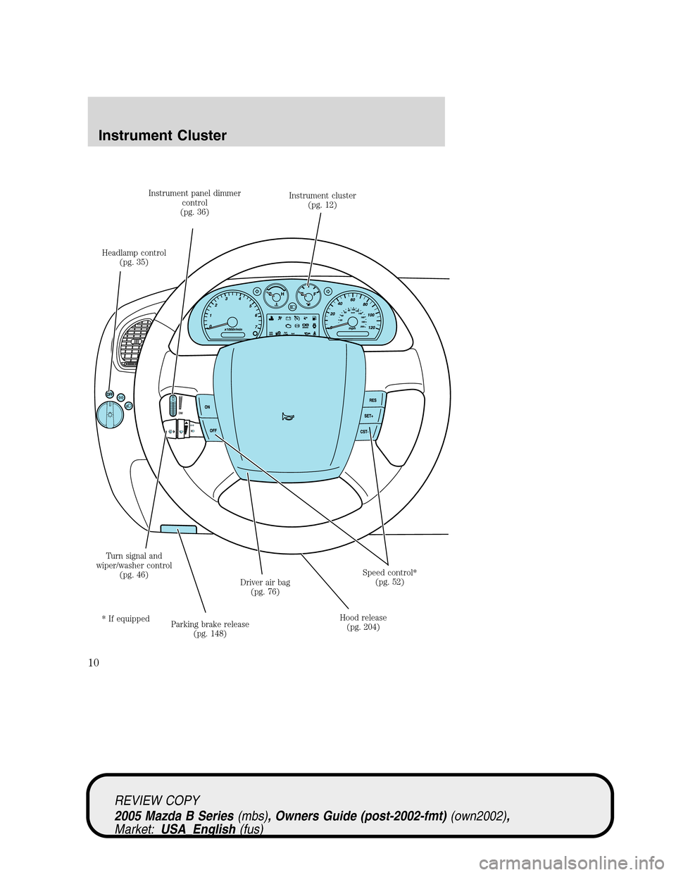 MAZDA MODEL B2300 TRUCK 2005 Owners Manual (in English) Headlamp control
(pg. 35)Instrument panel dimmer
control
(pg. 36)Instrument cluster
(pg. 12)
Speed control*
(pg. 52)
Hood release
(pg. 204) Driver air bag
(pg. 76)
Parking brake release
(pg. 148) Turn MAZDA MODEL B2300 TRUCK 2005 Owners Manual (in English) Headlamp control
(pg. 35)Instrument panel dimmer
control
(pg. 36)Instrument cluster
(pg. 12)
Speed control*
(pg. 52)
Hood release
(pg. 204) Driver air bag
(pg. 76)
Parking brake release
(pg. 148) Turn