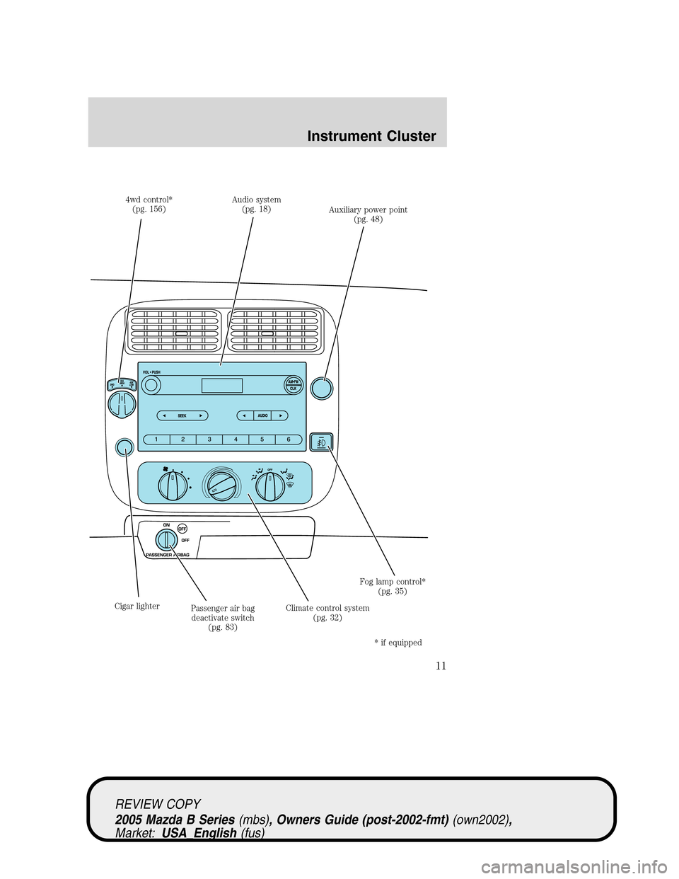 MAZDA MODEL B2300 TRUCK 2005 Owners Manual (in English) 4wd control*
(pg. 156)Audio system
(pg. 18)
Auxiliary power point
(pg. 48)
Fog lamp control*
(pg. 35)
Climate control system
(pg. 32) Passenger air bag
deactivate switch
(pg. 83) Cigar lighter
* if eq MAZDA MODEL B2300 TRUCK 2005 Owners Manual (in English) 4wd control*
(pg. 156)Audio system
(pg. 18)
Auxiliary power point
(pg. 48)
Fog lamp control*
(pg. 35)
Climate control system
(pg. 32) Passenger air bag
deactivate switch
(pg. 83) Cigar lighter
* if eq