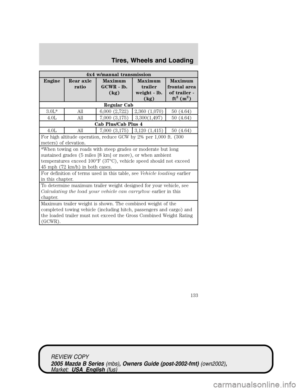 MAZDA MODEL B2300 TRUCK 2005  Owners Manual (in English) 4x4 w/manual transmission
Engine Rear axle
ratioMaximum
GCWR - lb.
(kg)Maximum
trailer
weight - lb.
(kg)Maximum
frontal area
of trailer -
ft
2(m2)
Regular Cab
3.0L* All 6,000 (2,722) 2,360 (1,070) 50 