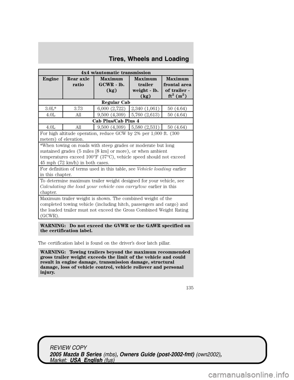 MAZDA MODEL B2300 TRUCK 2005   (in English) User Guide 4x4 w/automatic transmission
Engine Rear axle
ratioMaximum
GCWR - lb.
(kg)Maximum
trailer
weight - lb.
(kg)Maximum
frontal area
of trailer -
ft
2(m2)
Regular Cab
3.0L* 3.73 6,000 (2,722) 2,340 (1,061)