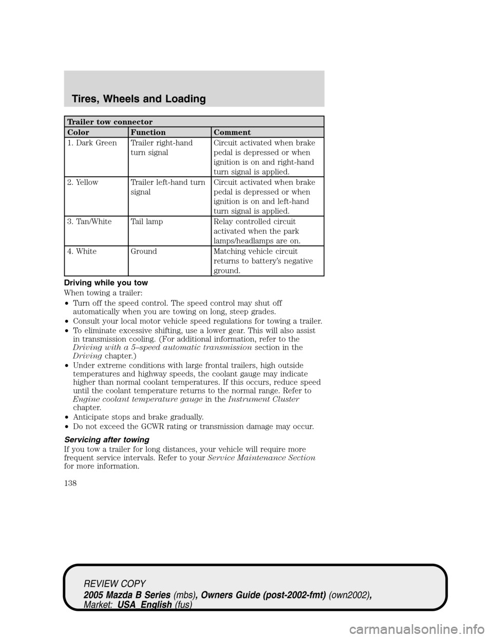 MAZDA MODEL B2300 TRUCK 2005  Owners Manual (in English) Trailer tow connector
Color Function Comment
1. Dark Green Trailer right-hand
turn signalCircuit activated when brake
pedal is depressed or when
ignition is on and right-hand
turn signal is applied.
2