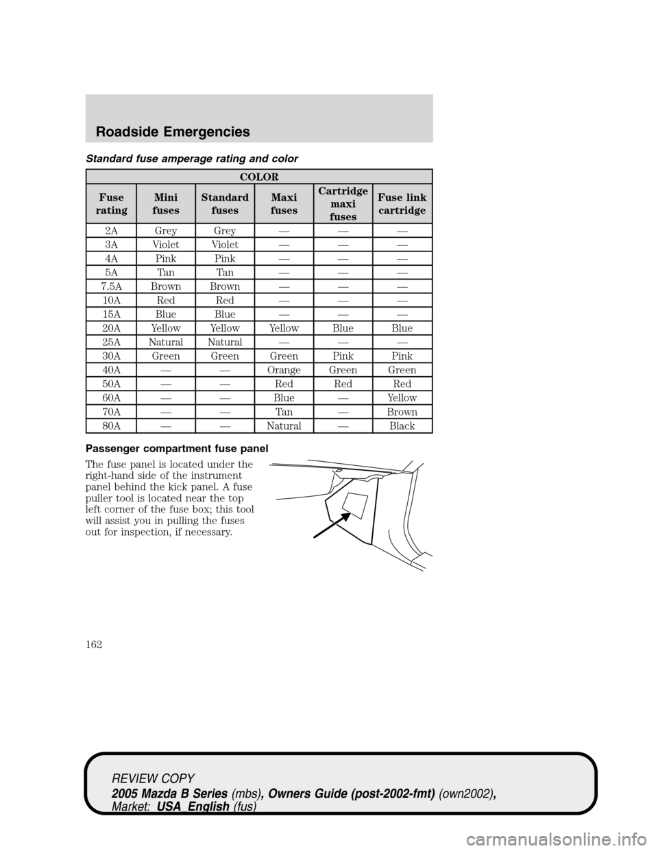 MAZDA MODEL B2300 TRUCK 2005 Owners Manual (in English) Standard fuse amperage rating and color
COLOR
Fuse
ratingMini
fusesStandard
fusesMaxi
fusesCartridge
maxi
fusesFuse link
cartridge
2A Grey Grey———
3A Violet Violet———
4A Pink Pink——— MAZDA MODEL B2300 TRUCK 2005 Owners Manual (in English) Standard fuse amperage rating and color
COLOR
Fuse
ratingMini
fusesStandard
fusesMaxi
fusesCartridge
maxi
fusesFuse link
cartridge
2A Grey Grey———
3A Violet Violet———
4A Pink Pink———