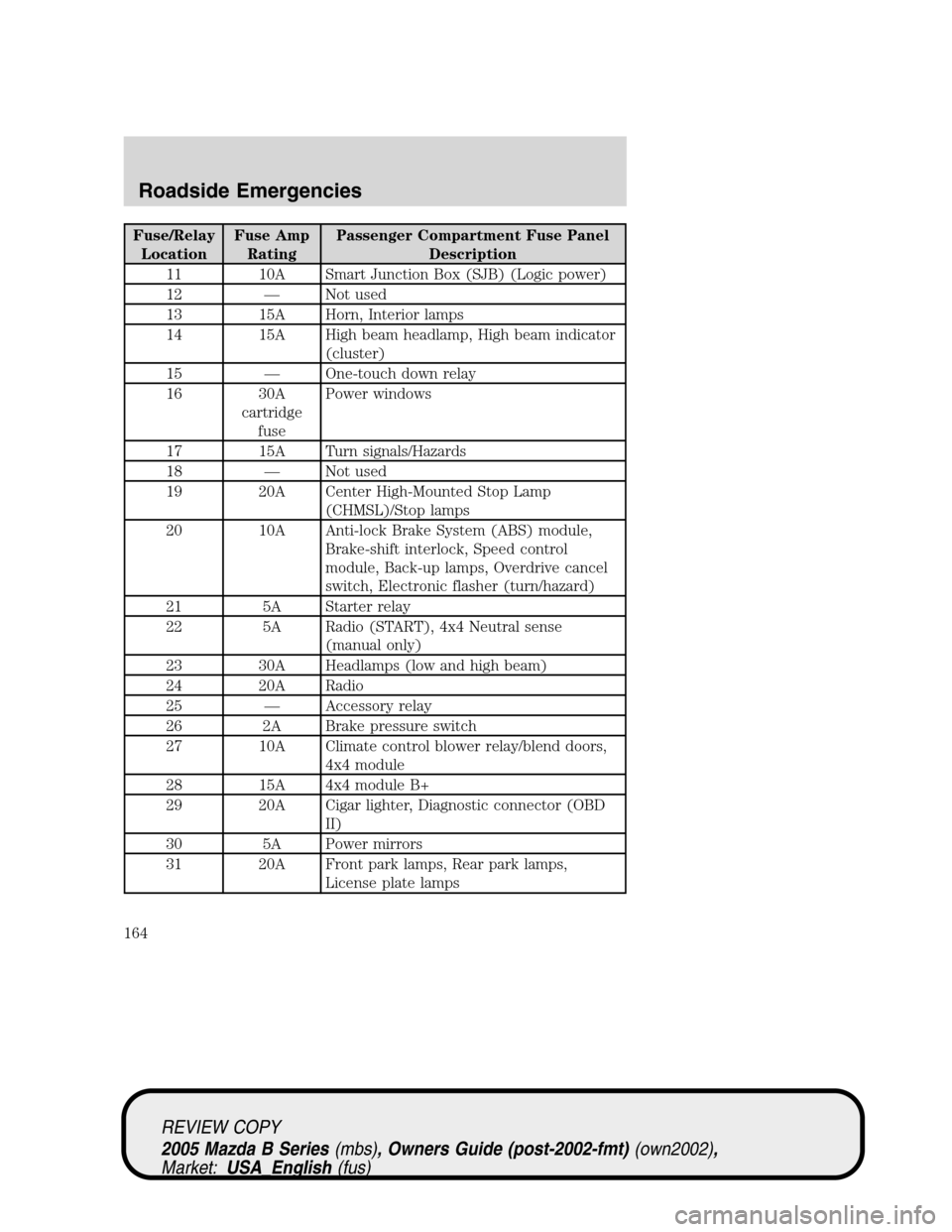MAZDA MODEL B2300 TRUCK 2005  Owners Manual (in English) Fuse/Relay
LocationFuse Amp
RatingPassenger Compartment Fuse Panel
Description
11 10A Smart Junction Box (SJB) (Logic power)
12—Not used
13 15A Horn, Interior lamps
14 15A High beam headlamp, High b MAZDA MODEL B2300 TRUCK 2005  Owners Manual (in English) Fuse/Relay
LocationFuse Amp
RatingPassenger Compartment Fuse Panel
Description
11 10A Smart Junction Box (SJB) (Logic power)
12—Not used
13 15A Horn, Interior lamps
14 15A High beam headlamp, High b