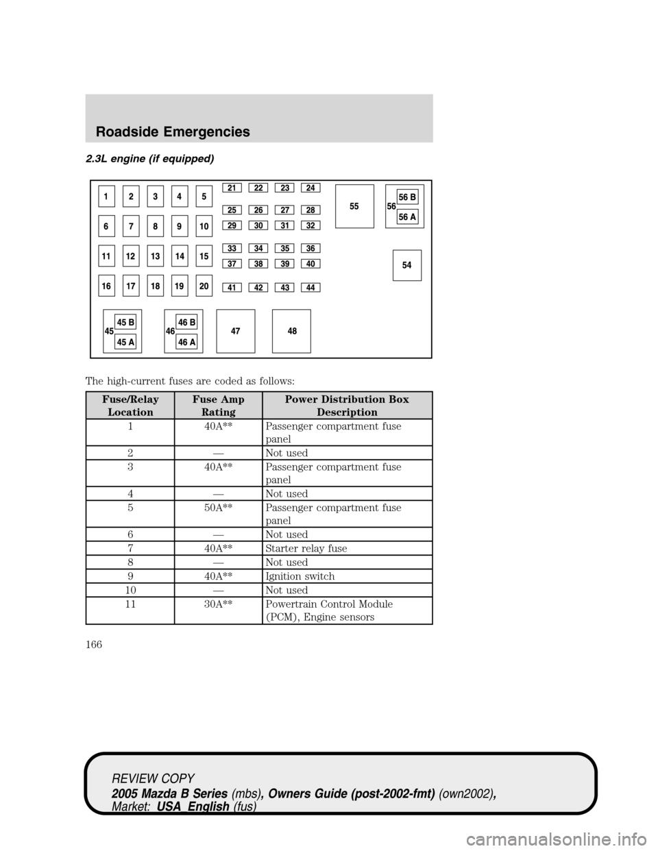 MAZDA MODEL B2300 TRUCK 2005  Owners Manual (in English) 2.3L engine (if equipped)
The high-current fuses are coded as follows:
Fuse/Relay
LocationFuse Amp
RatingPower Distribution Box
Description
1 40A** Passenger compartment fuse
panel
2—Not used
3 40A* MAZDA MODEL B2300 TRUCK 2005  Owners Manual (in English) 2.3L engine (if equipped)
The high-current fuses are coded as follows:
Fuse/Relay
LocationFuse Amp
RatingPower Distribution Box
Description
1 40A** Passenger compartment fuse
panel
2—Not used
3 40A*