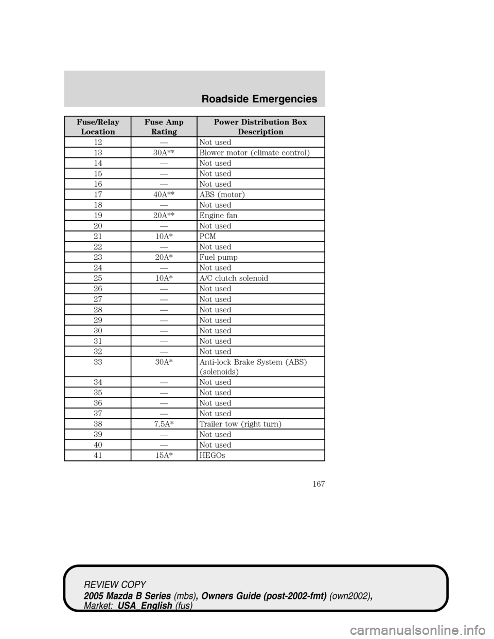 MAZDA MODEL B2300 TRUCK 2005  Owners Manual (in English) Fuse/Relay
LocationFuse Amp
RatingPower Distribution Box
Description
12—Not used
13 30A** Blower motor (climate control)
14—Not used
15—Not used
16—Not used
17 40A** ABS (motor)
18—Not used
 MAZDA MODEL B2300 TRUCK 2005  Owners Manual (in English) Fuse/Relay
LocationFuse Amp
RatingPower Distribution Box
Description
12—Not used
13 30A** Blower motor (climate control)
14—Not used
15—Not used
16—Not used
17 40A** ABS (motor)
18—Not used