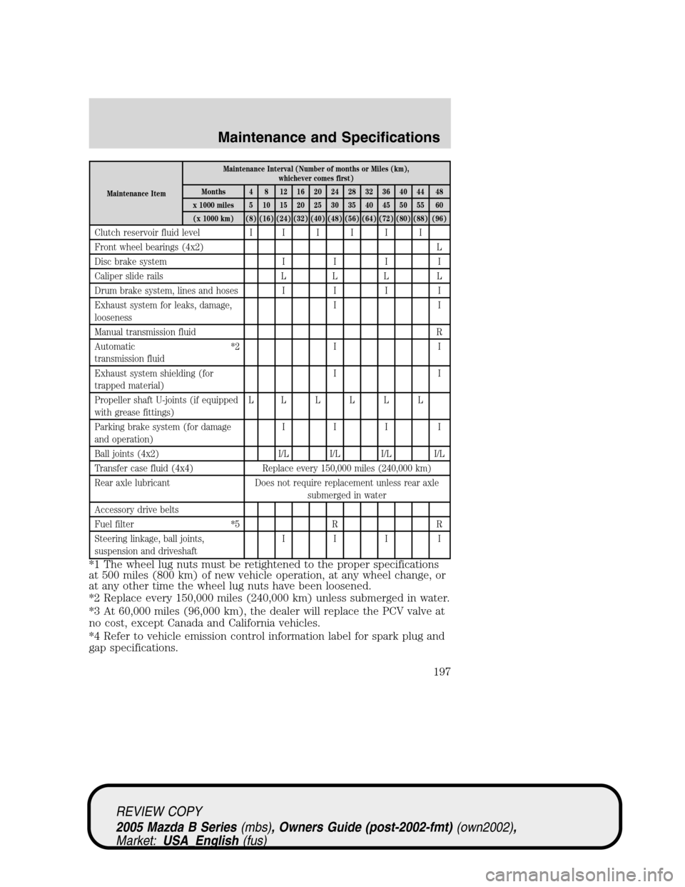 MAZDA MODEL B2300 TRUCK 2005  Owners Manual (in English) Maintenance ItemMaintenance Interval (Number of months or Miles (km),
whichever comes first)
Months 4 8 12 16 20 24 28 32 36 40 44 48
x 1000 miles 5 10 15 20 25 30 35 40 45 50 55 60
(x 1000 km) (8) (1