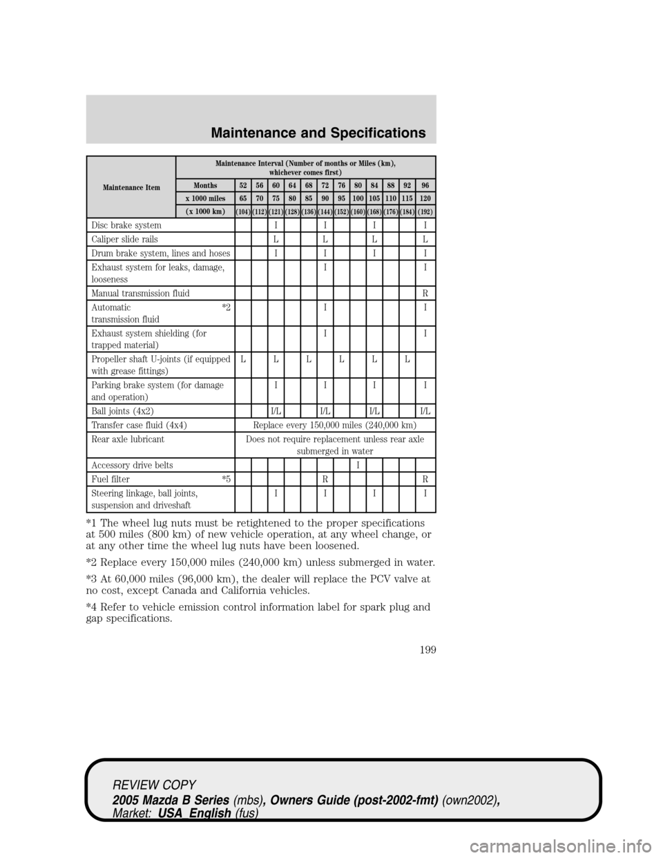 MAZDA MODEL B2300 TRUCK 2005  Owners Manual (in English) Maintenance ItemMaintenance Interval (Number of months or Miles (km),
whichever comes first)
Months 52 56 60 64 68 72 76 80 84 88 92 96
x 1000 miles 65 70 75 80 85 90 95 100 105 110 115 120
(x 1000 km