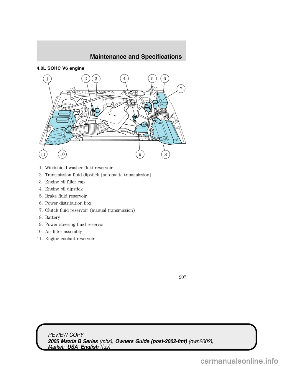 MAZDA MODEL B2300 TRUCK 2005 (in English) Owners Guide 4.0L SOHC V6 engine
1. Windshield washer fluid reservoir
2. Transmission fluid dipstick (automatic transmission)
3. Engine oil filler cap
4. Engine oil dipstick
5. Brake fluid reservoir
6. Power distr MAZDA MODEL B2300 TRUCK 2005 (in English) Owners Guide 4.0L SOHC V6 engine
1. Windshield washer fluid reservoir
2. Transmission fluid dipstick (automatic transmission)
3. Engine oil filler cap
4. Engine oil dipstick
5. Brake fluid reservoir
6. Power distr