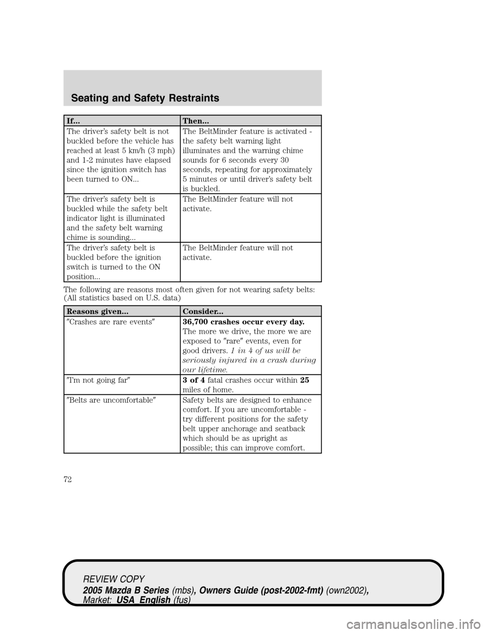 MAZDA MODEL B2300 TRUCK 2005   (in English) Manual PDF If... Then...
The driver’s safety belt is not
buckled before the vehicle has
reached at least 5 km/h (3 mph)
and 1-2 minutes have elapsed
since the ignition switch has
been turned to ON...The BeltMi