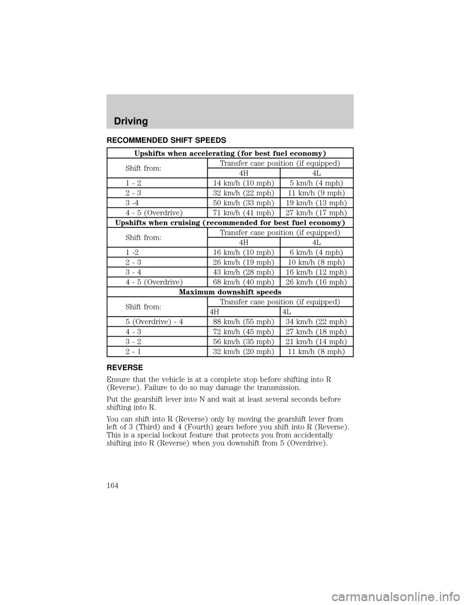 MAZDA MODEL B3000 2002 Owners Manual (in English) RECOMMENDED SHIFT SPEEDS
Upshifts when accelerating (for best fuel economy)
Shift from:Transfer case position (if equipped)
4H 4L
1 - 2 14 km/h (10 mph) 5 km/h (4 mph)
2 - 3 32 km/h (22 mph) 11 km/h ( MAZDA MODEL B3000 2002 Owners Manual (in English) RECOMMENDED SHIFT SPEEDS
Upshifts when accelerating (for best fuel economy)
Shift from:Transfer case position (if equipped)
4H 4L
1 - 2 14 km/h (10 mph) 5 km/h (4 mph)
2 - 3 32 km/h (22 mph) 11 km/h (