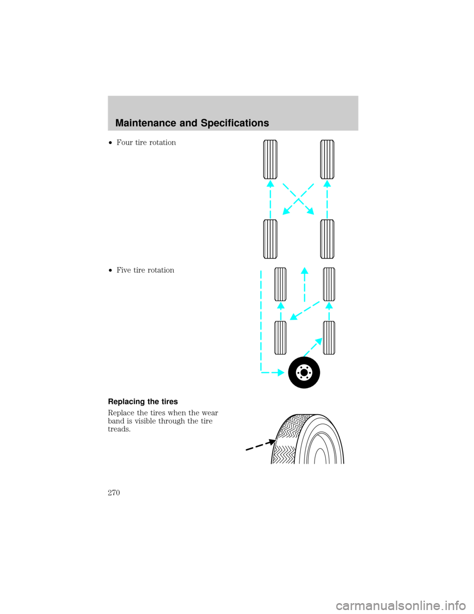 MAZDA MODEL B4000 2002  Owners Manual (in English) ²Four tire rotation
²Five tire rotation
Replacing the tires
Replace the tires when the wear
band is visible through the tire
treads.
Maintenance and Specifications
270 