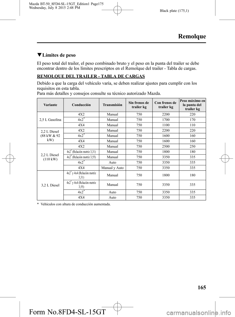 MAZDA MODEL BT-50 2016 Manual del propietario (in Spanish) Black plate (175,1)
qLímites de peso
El peso total del trailer, el peso combinado bruto y el peso en la punta del trailer se debe
encontrar dentro de los límites prescriptos en el Remolque del trail MAZDA MODEL BT-50 2016 Manual del propietario (in Spanish) Black plate (175,1)
qLímites de peso
El peso total del trailer, el peso combinado bruto y el peso en la punta del trailer se debe
encontrar dentro de los límites prescriptos en el Remolque del trail