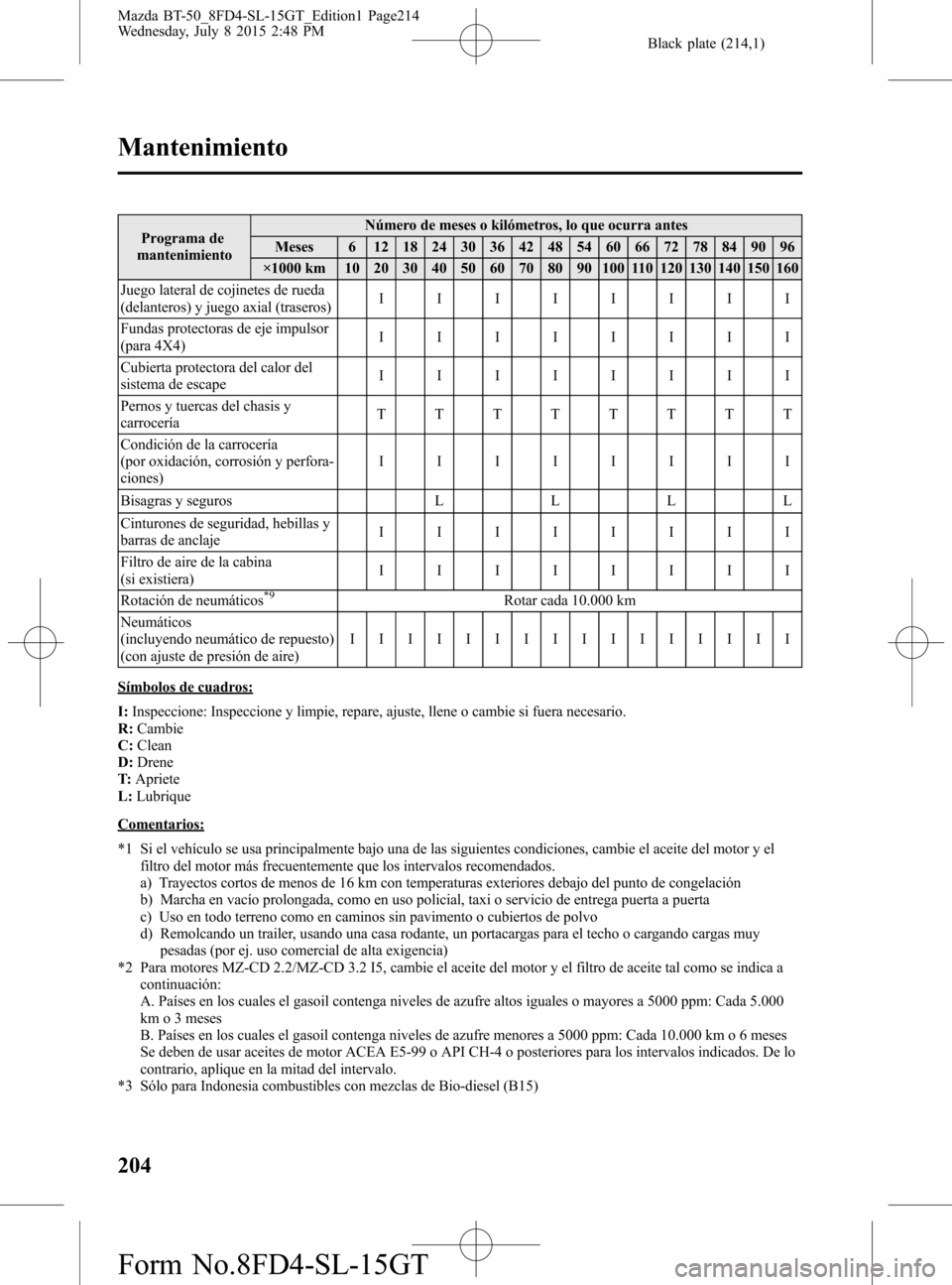 MAZDA MODEL BT-50 2016  Manual del propietario (in Spanish) Black plate (214,1)
Programa de
mantenimientoNúmero de meses o kilómetros, lo que ocurra antes
Meses 6 12 18 24 30 36 42 48 54 60 66 72 78 84 90 96
×1000 km 10 20 30 40 50 60 70 80 90 100 110 120 1