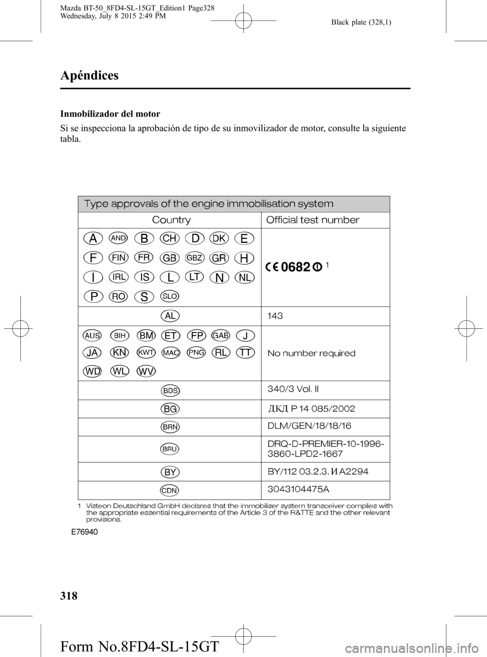 MAZDA MODEL BT-50 2016  Manual del propietario (in Spanish) Black plate (328,1)
Inmobilizador del motor
Si se inspecciona la aprobación de tipo de su inmovilizador de motor, consulte la siguiente
tabla.
318
Apéndices
Mazda BT-50_8FD4-SL-15GT_Edition1 Page328