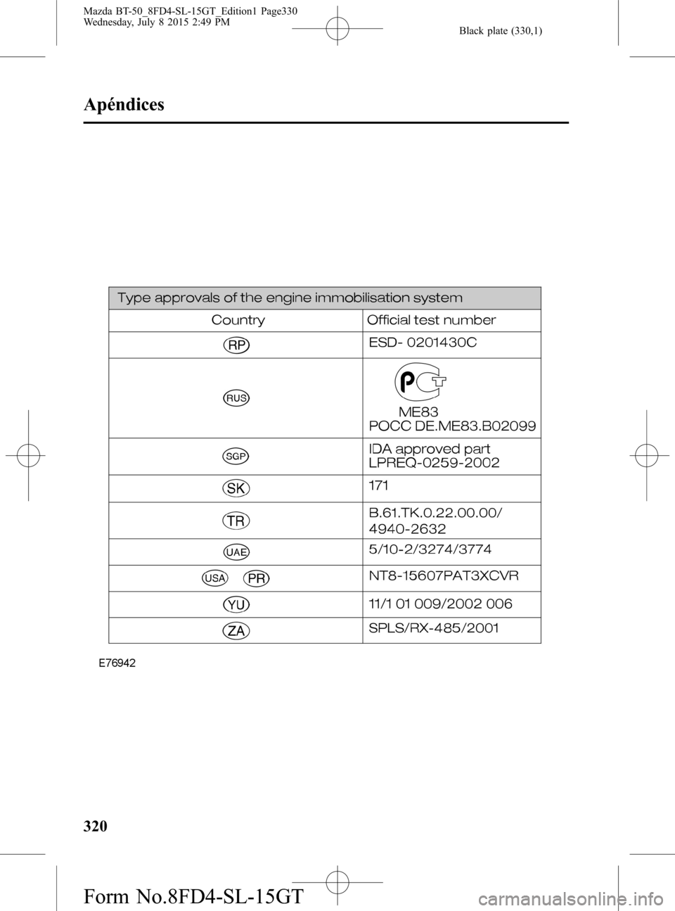 MAZDA MODEL BT-50 2016  Manual del propietario (in Spanish) Black plate (330,1)
320
Apéndices
Mazda BT-50_8FD4-SL-15GT_Edition1 Page330
Wednesday, July 8 2015 2:49 PM
Form No.8FD4-SL-15GT 