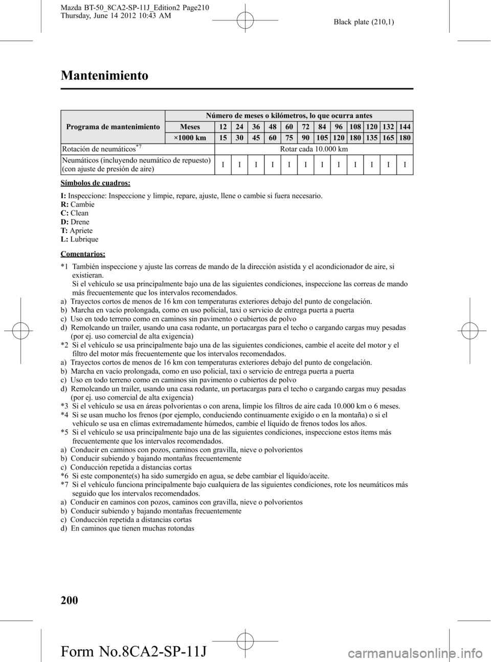 MAZDA MODEL BT-50 2015 Manual del propietario (in Spanish) Black plate (210,1)
Programa de mantenimientoNúmero de meses o kilómetros, lo que ocurra antes
Meses 12 24 36 48 60 72 84 96 108 120 132 144
×1000 km 15 30 45 60 75 90 105 120 180 135 165 180
Rotac MAZDA MODEL BT-50 2015 Manual del propietario (in Spanish) Black plate (210,1)
Programa de mantenimientoNúmero de meses o kilómetros, lo que ocurra antes
Meses 12 24 36 48 60 72 84 96 108 120 132 144
×1000 km 15 30 45 60 75 90 105 120 180 135 165 180
Rotac