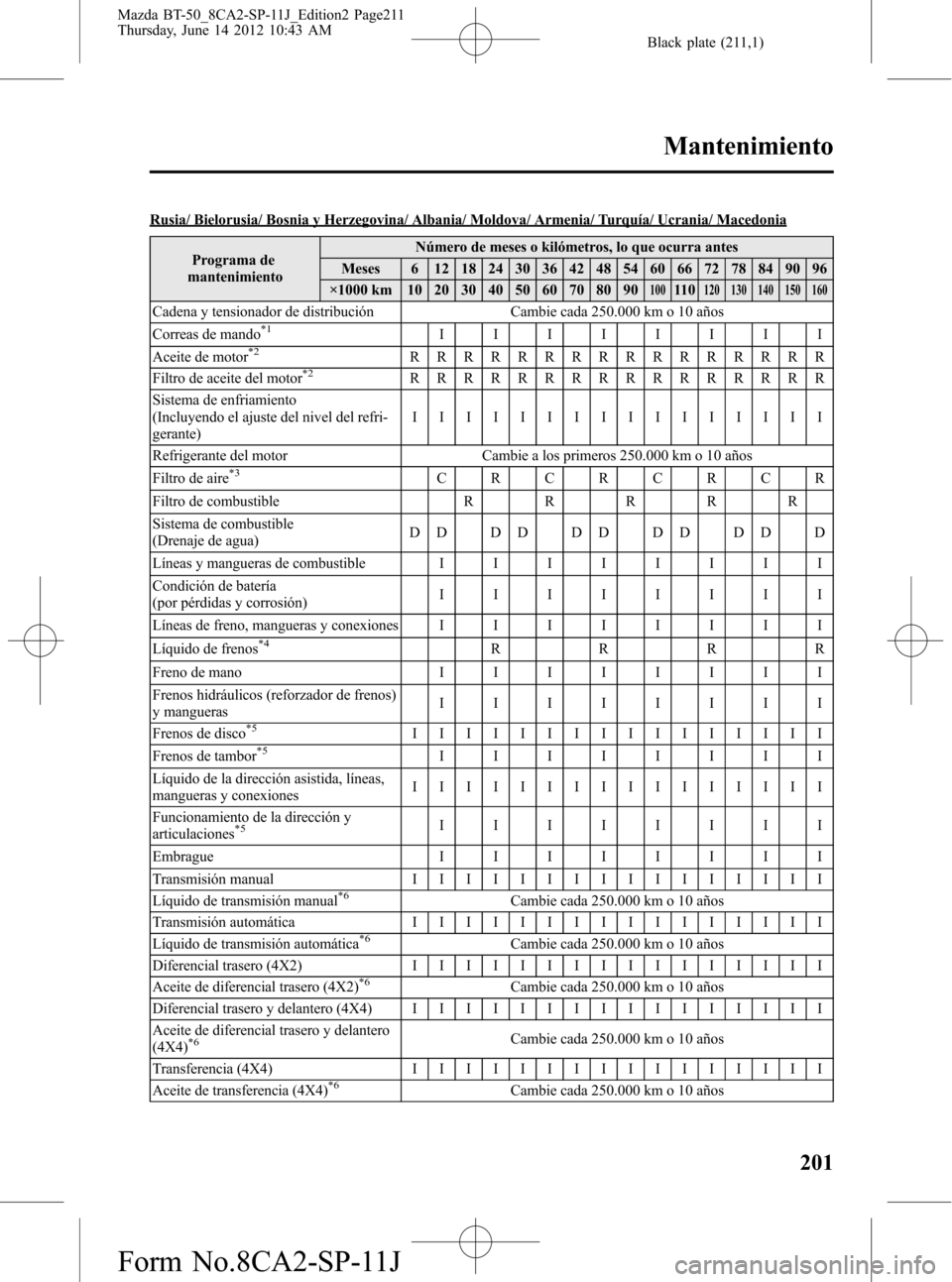 MAZDA MODEL BT-50 2015 Manual del propietario (in Spanish) Black plate (211,1)
Rusia/ Bielorusia/ Bosnia y Herzegovina/ Albania/ Moldova/ Armenia/ Turquía/ Ucrania/ Macedonia
Programa de
mantenimientoNúmero de meses o kilómetros, lo que ocurra antes
Meses MAZDA MODEL BT-50 2015 Manual del propietario (in Spanish) Black plate (211,1)
Rusia/ Bielorusia/ Bosnia y Herzegovina/ Albania/ Moldova/ Armenia/ Turquía/ Ucrania/ Macedonia
Programa de
mantenimientoNúmero de meses o kilómetros, lo que ocurra antes
Meses