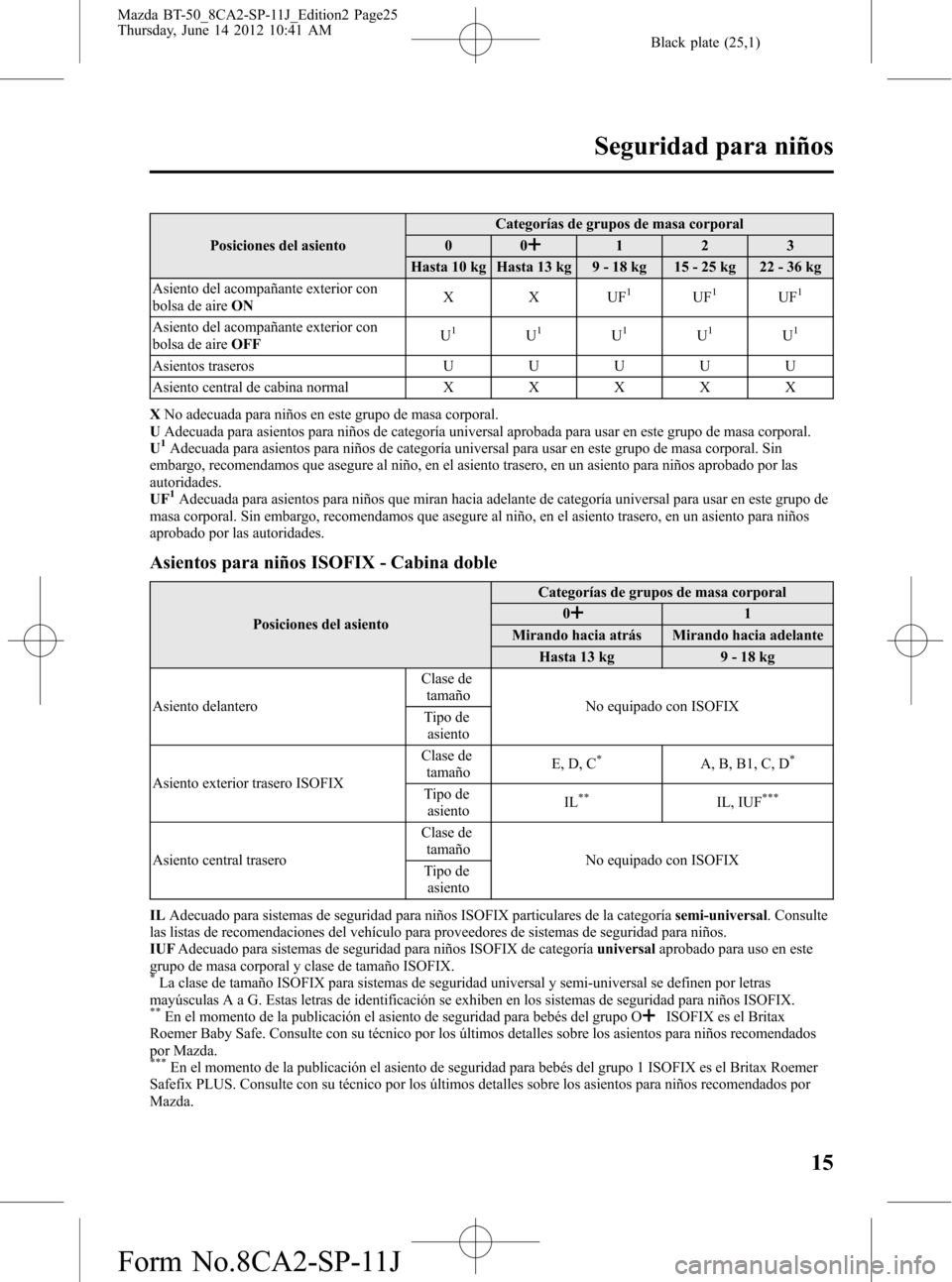 MAZDA MODEL BT-50 2015  Manual del propietario (in Spanish) Black plate (25,1)
Posiciones del asientoCategorías de grupos de masa corporal
00123
Hasta 10 kg Hasta 13 kg 9 - 18 kg 15 - 25 kg 22 - 36 kg
Asiento del acompañante exterior con
bolsa de aireONXXUF

