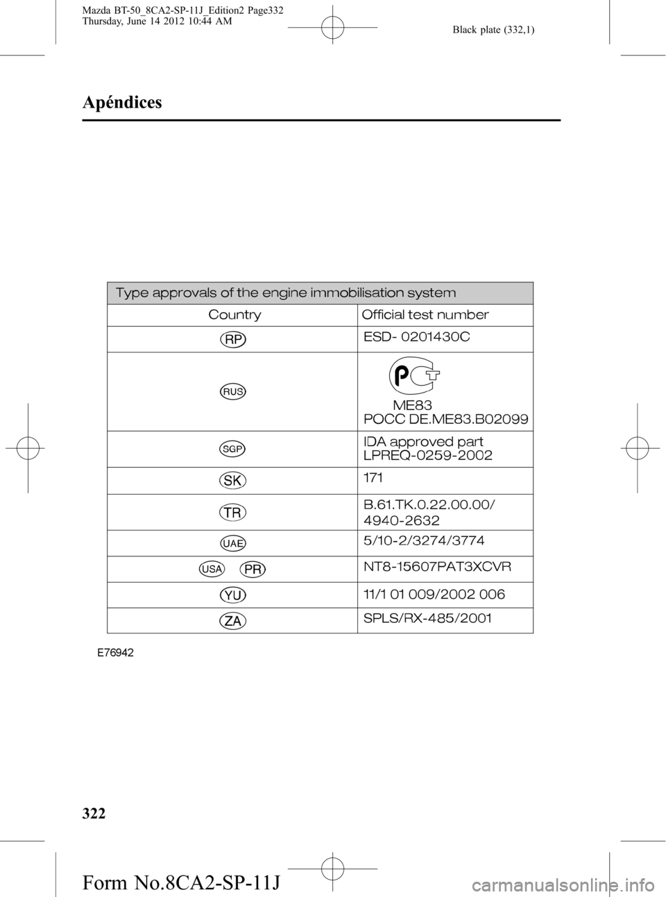 MAZDA MODEL BT-50 2015 Manual del propietario (in Spanish) Black plate (332,1)
322
Apéndices
Mazda BT-50_8CA2-SP-11J_Edition2 Page332
Thursday, June 14 2012 10:44 AM
Form No.8CA2-SP-11J MAZDA MODEL BT-50 2015 Manual del propietario (in Spanish) Black plate (332,1)
322
Apéndices
Mazda BT-50_8CA2-SP-11J_Edition2 Page332
Thursday, June 14 2012 10:44 AM
Form No.8CA2-SP-11J