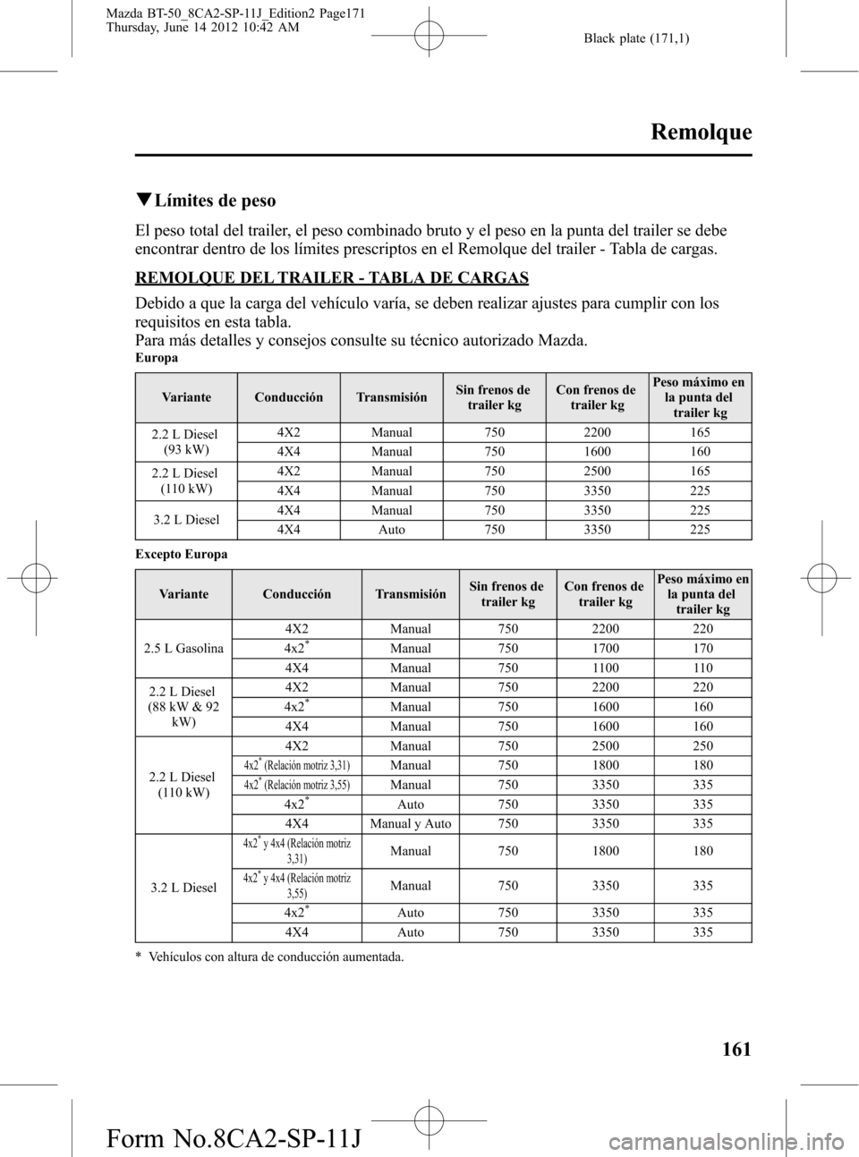 MAZDA MODEL BT-50 2014  Manual del propietario (in Spanish) Black plate (171,1)
qLímites de peso
El peso total del trailer, el peso combinado bruto y el peso en la punta del trailer se debe
encontrar dentro de los límites prescriptos en el Remolque del trail