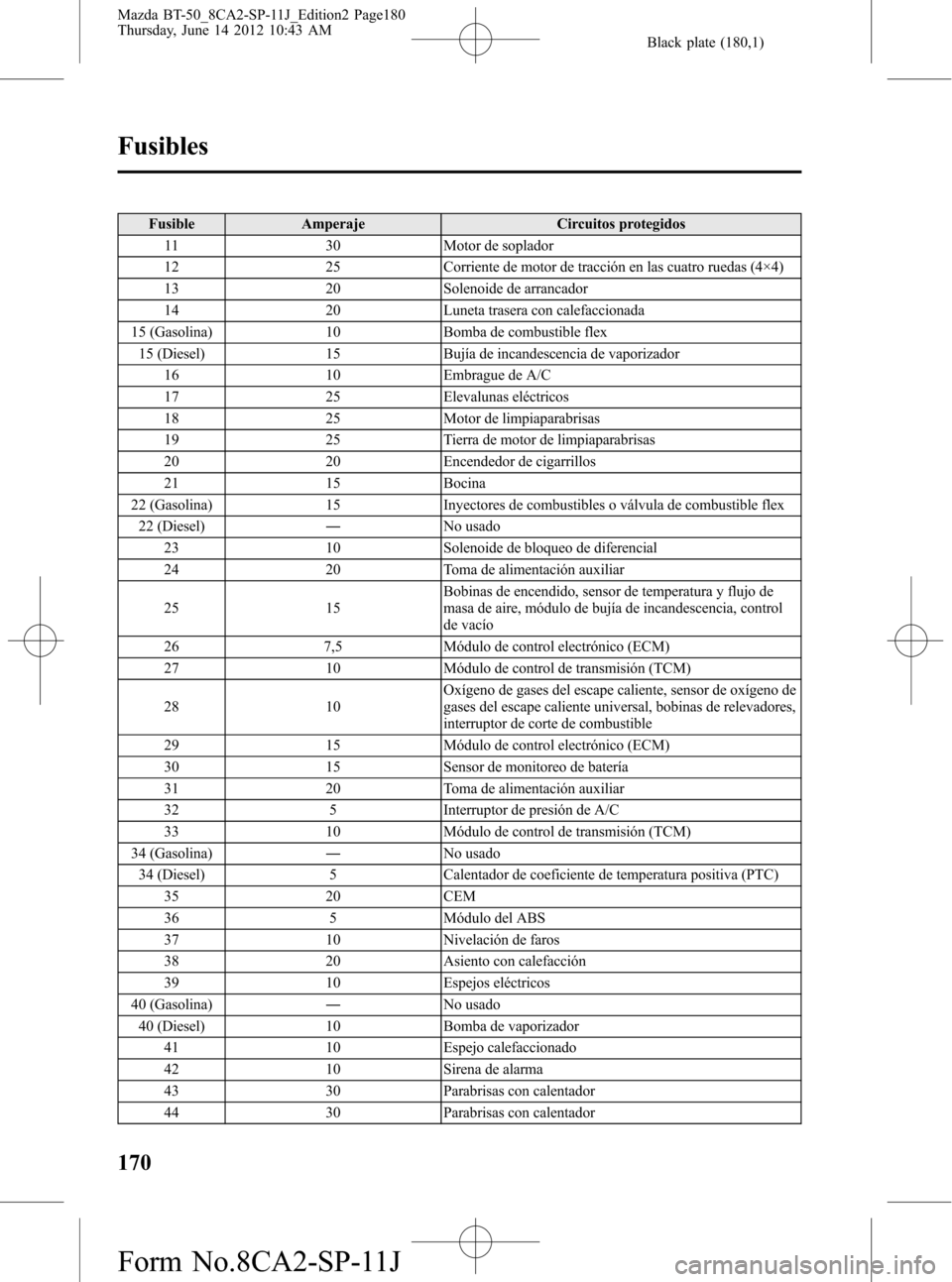 MAZDA MODEL BT-50 2014  Manual del propietario (in Spanish) Black plate (180,1)
Fusible Amperaje Circuitos protegidos
11 30 Motor de soplador
12 25 Corriente de motor de tracción en las cuatro ruedas (4×4)
13 20 Solenoide de arrancador
14 20 Luneta trasera c