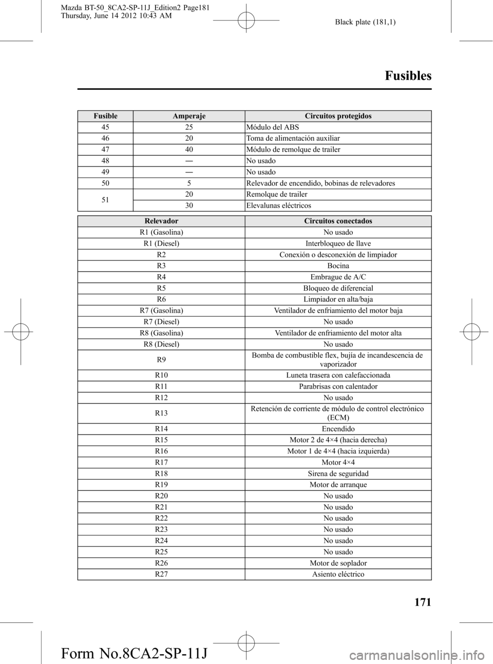 MAZDA MODEL BT-50 2014  Manual del propietario (in Spanish) Black plate (181,1)
Fusible Amperaje Circuitos protegidos
45 25 Módulo del ABS
46 20 Toma de alimentación auxiliar
47 40 Módulo de remolque de trailer
48―No usado
49―No usado
50 5 Relevador de 