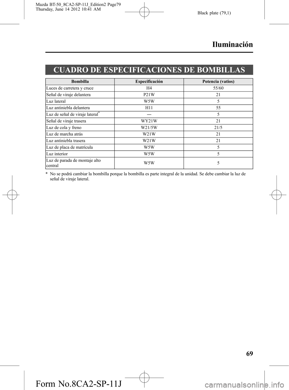 MAZDA MODEL BT-50 2014 Manual del propietario (in Spanish) Black plate (79,1)
CUADRO DE ESPECIFICACIONES DE BOMBILLAS
Bombilla Especificación Potencia (vatios)
Luces de carretera y cruce H4 55/60
Señal de viraje delantera P21W 21
Luz lateral W5W 5
Luz antin MAZDA MODEL BT-50 2014 Manual del propietario (in Spanish) Black plate (79,1)
CUADRO DE ESPECIFICACIONES DE BOMBILLAS
Bombilla Especificación Potencia (vatios)
Luces de carretera y cruce H4 55/60
Señal de viraje delantera P21W 21
Luz lateral W5W 5
Luz antin