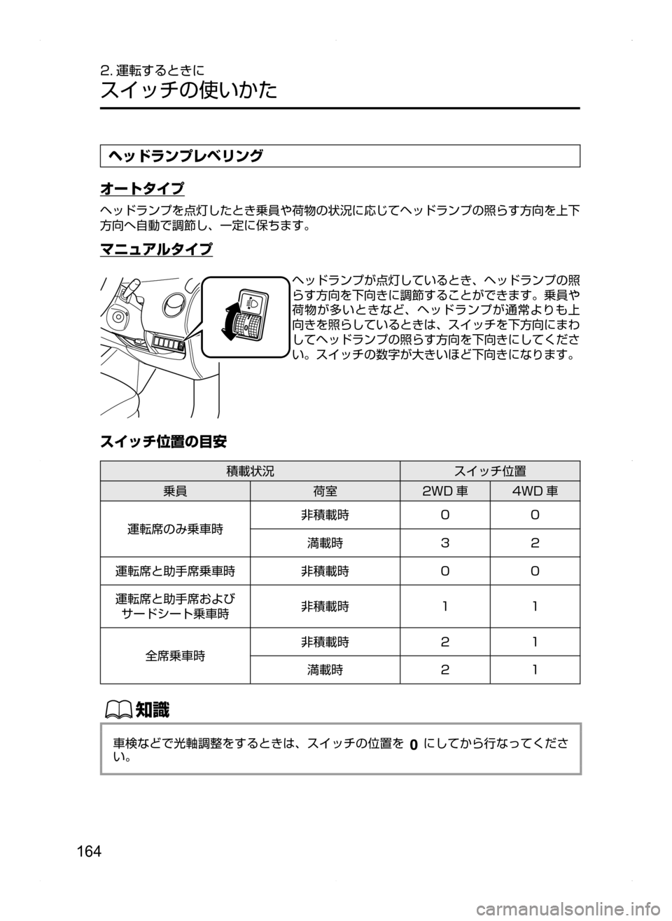 MAZDA MODEL BIANTE 2008  取扱説明書 (in Japanese) 164
2. 運転するときに
スイッチの使いかた
ヘッドランプレベリング
オートタイプ
ヘッドランプを点灯したとき乗員や荷物の状況に応じてヘッドラン