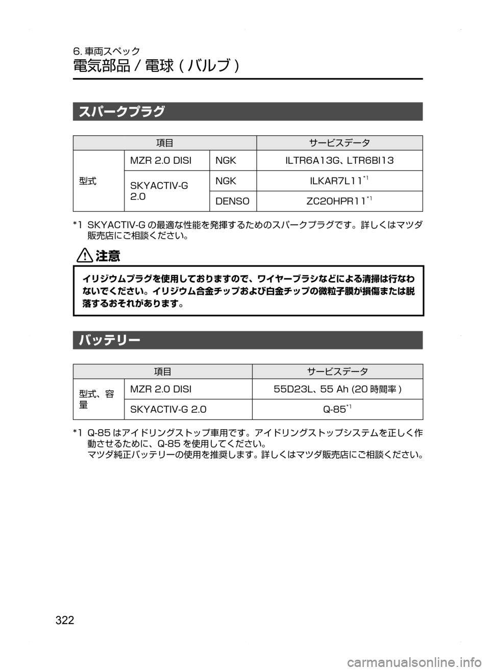 MAZDA MODEL BIANTE 2008  取扱説明書 (in Japanese) 322
6. 車両スペック
電気部品 / 電球( バルブ )
スパークプラグ
項目サービスデータ
型式
MZR2.0DISINGKILTR6A13G､LTR6BI13
SKYACTIV-G
2.0 NGK
ILKAR7L11
*1
DENSOZC20HPR11*1