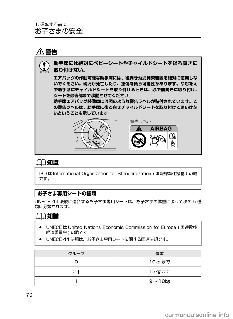 MAZDA MODEL BIANTE 2008  取扱説明書 (in Japanese) 70
1. 運転する前に
お子さまの安全
/
助手席には絶対にベビーシートやチャイルドシートを後ろ向きに
取り付けない。
エアバッグの作動可能な助