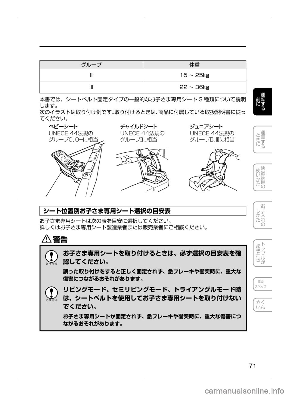 MAZDA MODEL BIANTE 2008  取扱説明書 (in Japanese) 71
運転する
前に
運転する
ときに
快適装備の
使いかた
お手入れの
しかた
トラブルが
起きたら
車両
スペック
さく
いん
グループ 体重
II 15 ～ 25kg
I