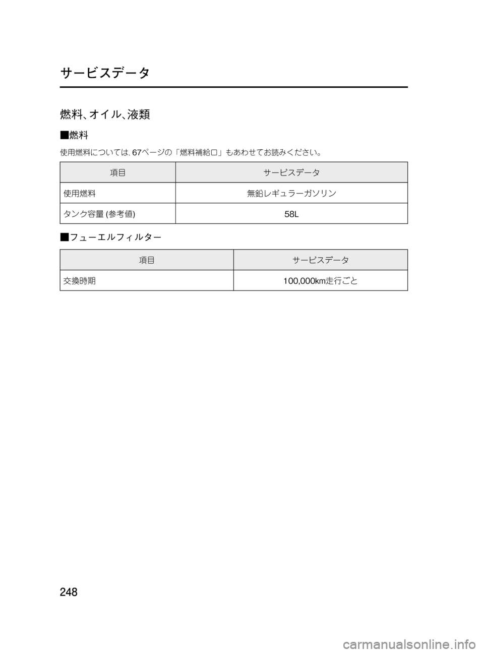 MAZDA MODEL BONGO TRACK 2016  取扱説明書 (in Japanese) Black plate (248,1)
燃料､オイル､液類
■燃料
使用燃料については､67ページの「燃料補給口」もあわせてお読みください。
項目サービスデータ
使用燃