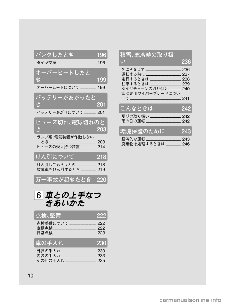 MAZDA MODEL BONGO TRACK 2016  取扱説明書 (in Japanese) Black plate (10,1)
パンクしたとき196
タイヤ交換....................................... 196
オーバーヒートしたと
き199
オーバーヒートについて................ 199
バ�