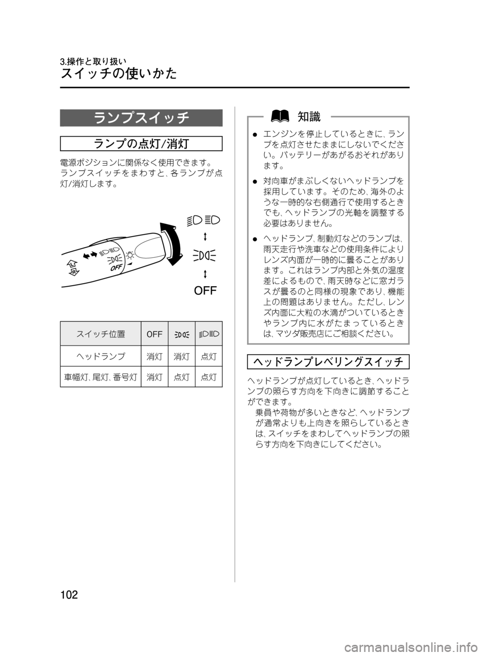 MAZDA MODEL BONGO VAN 2016  取扱説明書 (in Japanese) Black plate (102,1)
ランプスイッチ
ランプの点灯/消灯
電源ポジションに関係なく使用できます。
ランプスイッチをまわすと､各ランプが点
灯/消灯しま