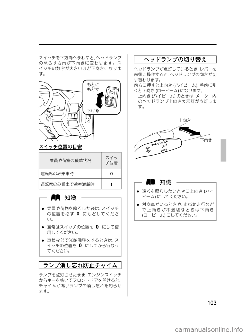 MAZDA MODEL BONGO VAN 2016  取扱説明書 (in Japanese) Black plate (103,1)
スイッチを下方向へまわすと､ヘッドランプ
の照らす方向が下向きに変わります。ス
イッチの数字が大きいほど下向きになりま
す。