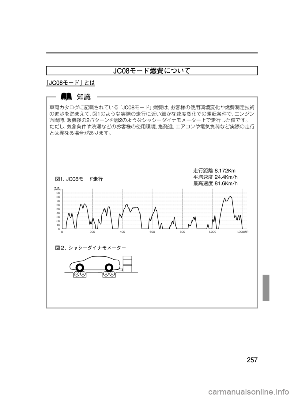 MAZDA MODEL BONGO VAN 2016  取扱説明書 (in Japanese) Black plate (257,1)
JC08モード燃費について
｢JC08モード｣とは
車両カタログに記載されている｢JC08モード｣燃費は､お客様の使用環境変化や燃費測定技