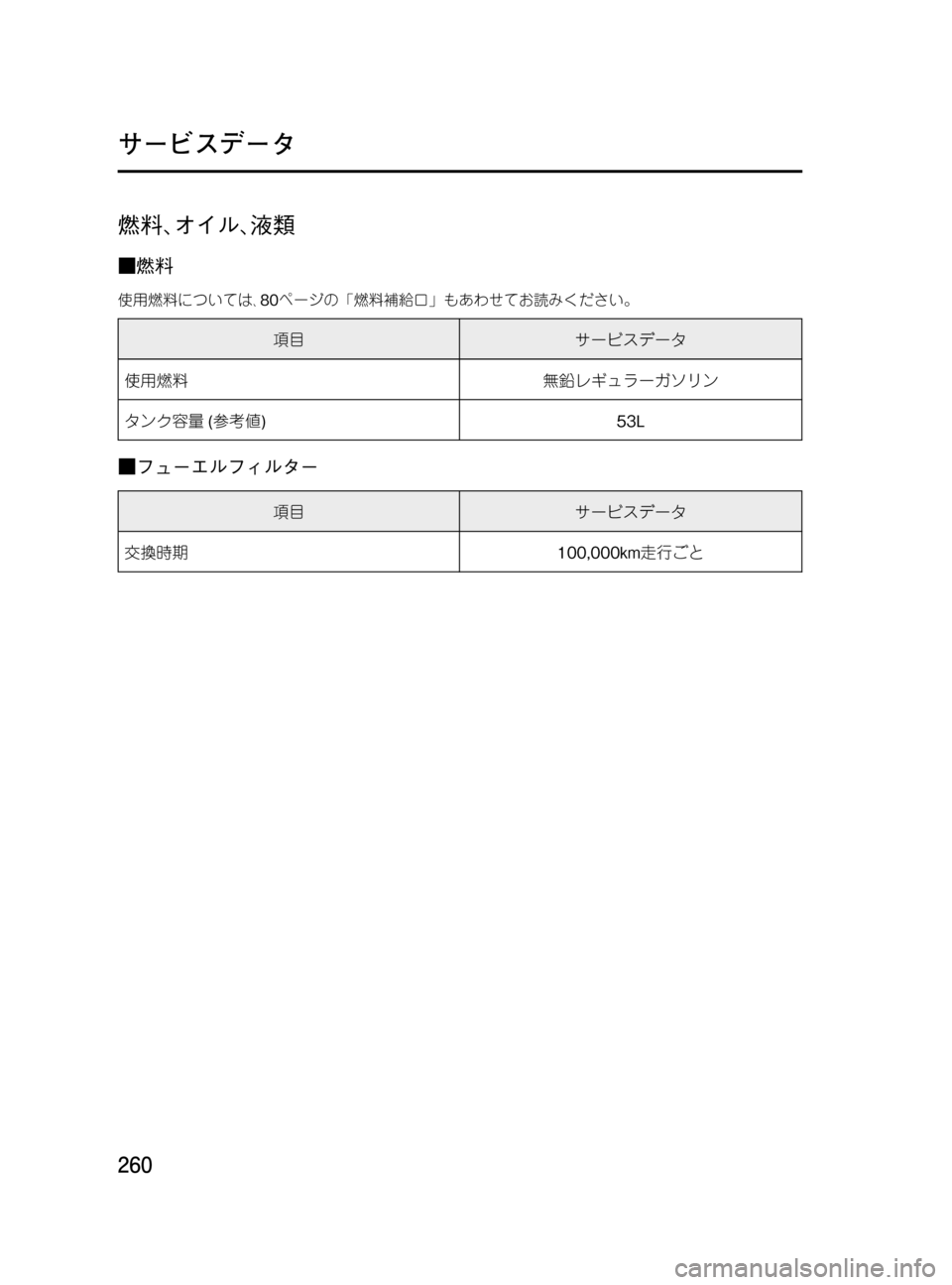 MAZDA MODEL BONGO VAN 2016  取扱説明書 (in Japanese) Black plate (260,1)
燃料､オイル､液類
■燃料
使用燃料については､80ページの「燃料補給口」もあわせてお読みください。
項目サービスデータ
使用燃