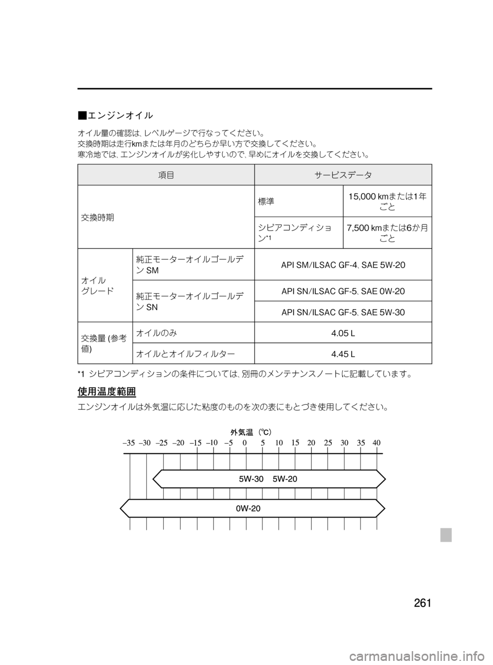 MAZDA MODEL BONGO VAN 2016  取扱説明書 (in Japanese) Black plate (261,1)
■エンジンオイル
オイル量の確認は､レベルゲージで行なってください。
交換時期は走行kmまたは年月のどちらか早い方で交換して