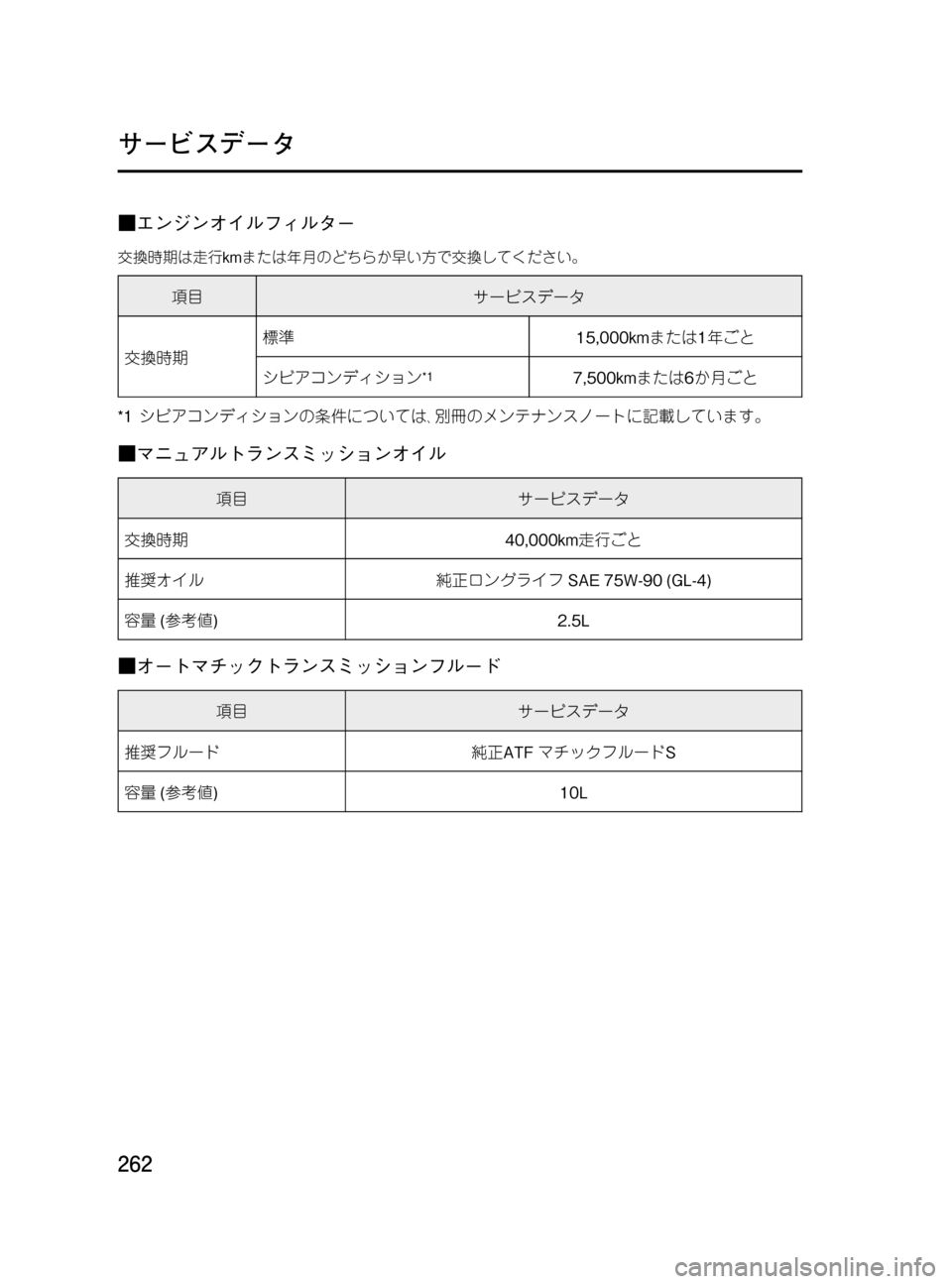 MAZDA MODEL BONGO VAN 2016  取扱説明書 (in Japanese) Black plate (262,1)
■エンジンオイルフィルター
交換時期は走行kmまたは年月のどちらか早い方で交換してください。
項目サービスデータ
交換時期標準1