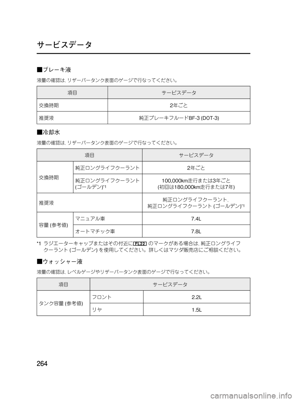 MAZDA MODEL BONGO VAN 2016  取扱説明書 (in Japanese) Black plate (264,1)
■ブレーキ液
液量の確認は､リザーバータンク表面のゲージで行なってください。
項目サービスデータ
交換時期2年ごと
推奨液純正