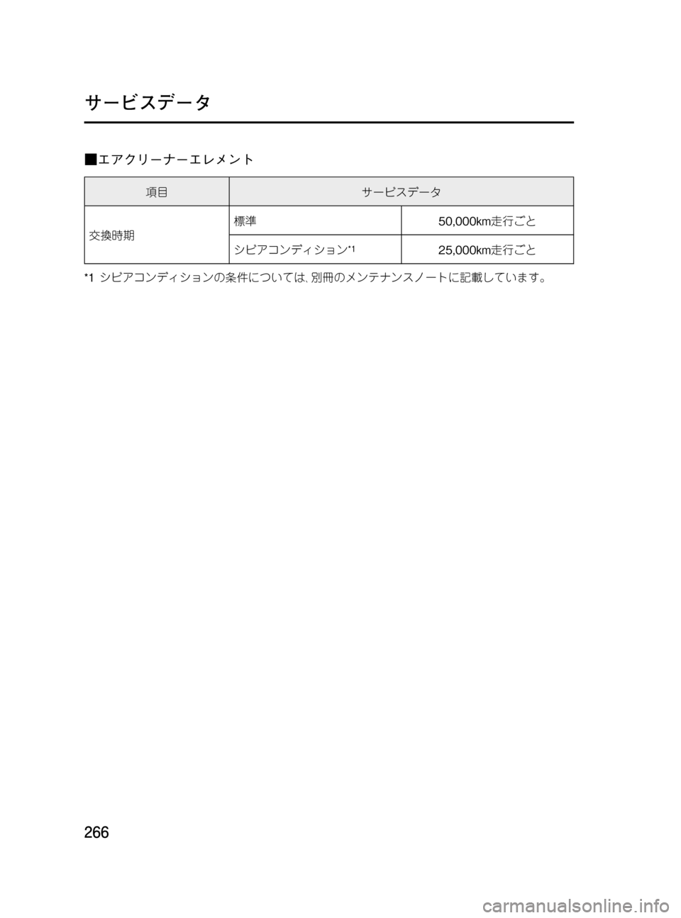MAZDA MODEL BONGO VAN 2016  取扱説明書 (in Japanese) Black plate (266,1)
■エアクリーナーエレメント
項目サービスデータ
交換時期標準50,000km走行ごと
シビアコンディション
*125,000km走行ごと
*1シビアコン