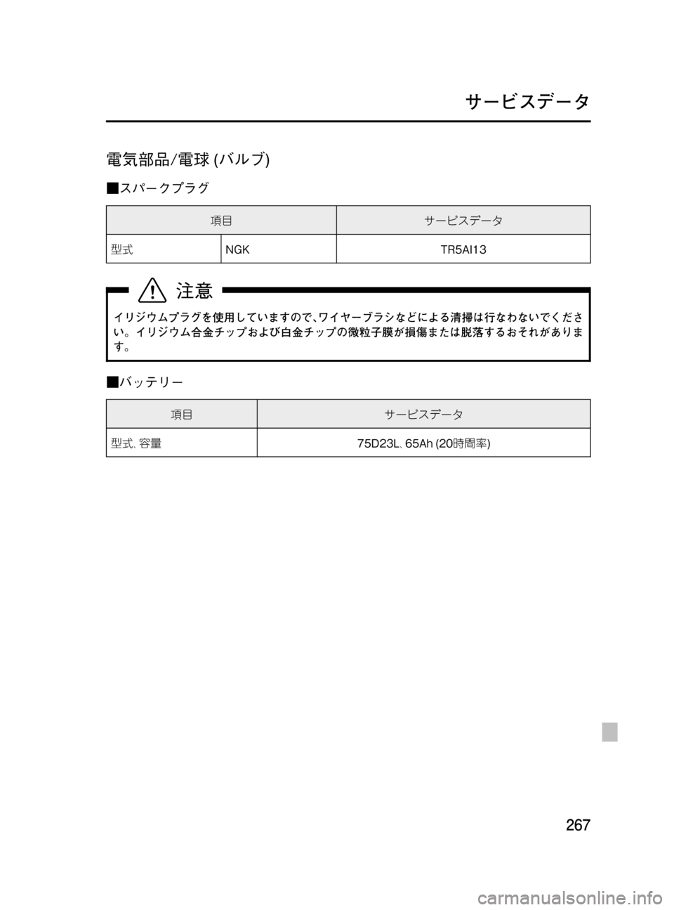 MAZDA MODEL BONGO VAN 2016  取扱説明書 (in Japanese) Black plate (267,1)
電気部品/電球(バルブ)
■スパークプラグ
項目サービスデータ
型式NGK TR5AI13
イリジウムプラグを使用していますので､ワイヤーブラシ