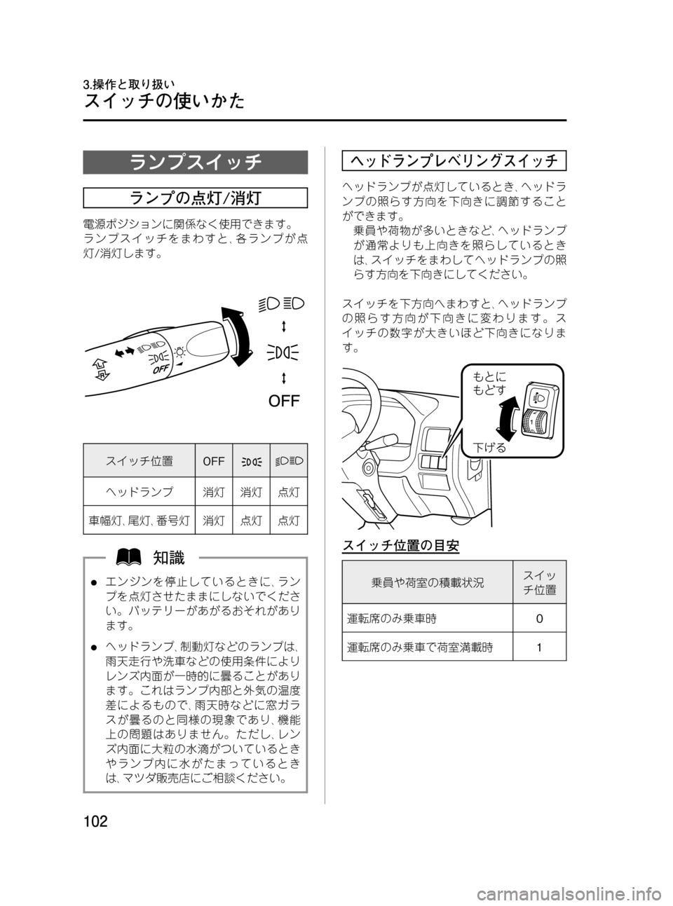 MAZDA MODEL BONGO VAN 2012  取扱説明書 (in Japanese) Black plate (102,1)
ランプスイッチ
ランプの点灯/消灯
電源ポジションに関係なく使用できます。
ランプスイッチをまわすと､各ランプが点
灯/消灯しま