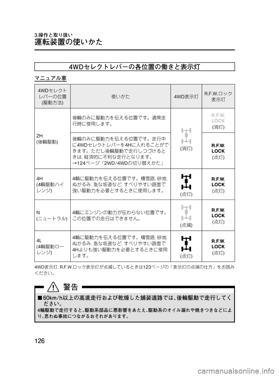 MAZDA MODEL BONGO VAN 2012  取扱説明書 (in Japanese) Black plate (126,1)
4WDセレクトレバーの各位置の働きと表示灯
マニュアル車
4WDセレクト
レバーの位置
(駆動方法)使いかた4WD表示灯R.F.W.ロック
表示灯
2H
(