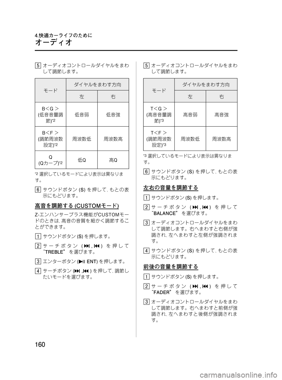 MAZDA MODEL BONGO VAN 2012  取扱説明書 (in Japanese) Black plate (160,1)
オーディオコントロールダイヤルをまわ
して調節します。
モードダイヤルをまわす方向
左右
B＜G＞
(低音音量調
節)
*2低音弱低音強
B