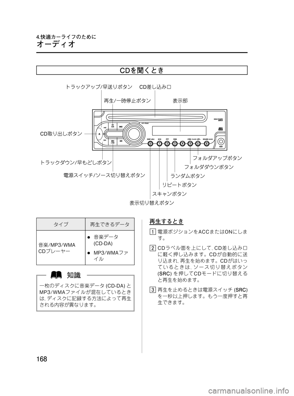 MAZDA MODEL BONGO VAN 2012  取扱説明書 (in Japanese) Black plate (168,1)
CDを聞くとき
タイプ再生できるデータ
音楽/MP3/WMA
CDプレーヤー
l音楽データ
(CD-DA)
lMP3/WMAファ
イル
一枚のディスクに音楽データ(CD-DA)